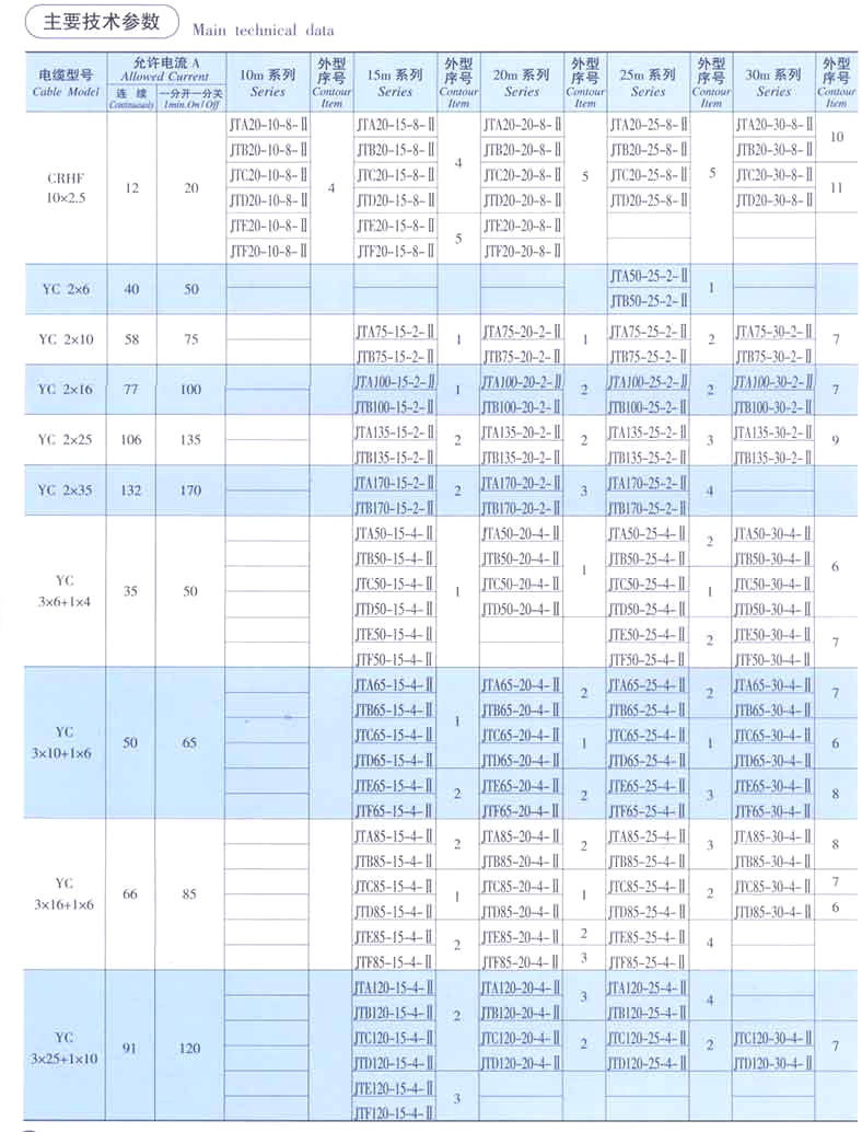 磁滞式电缆卷筒