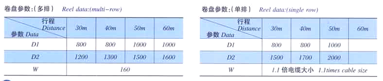 电缆卷筒厂家