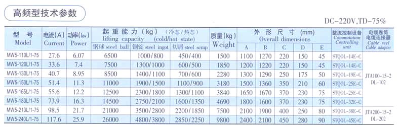 磁选机厂家