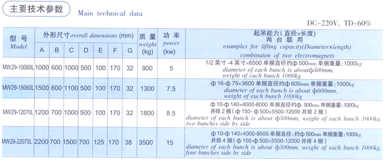 起重电磁铁厂家