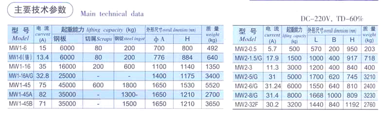 起重电磁铁厂家