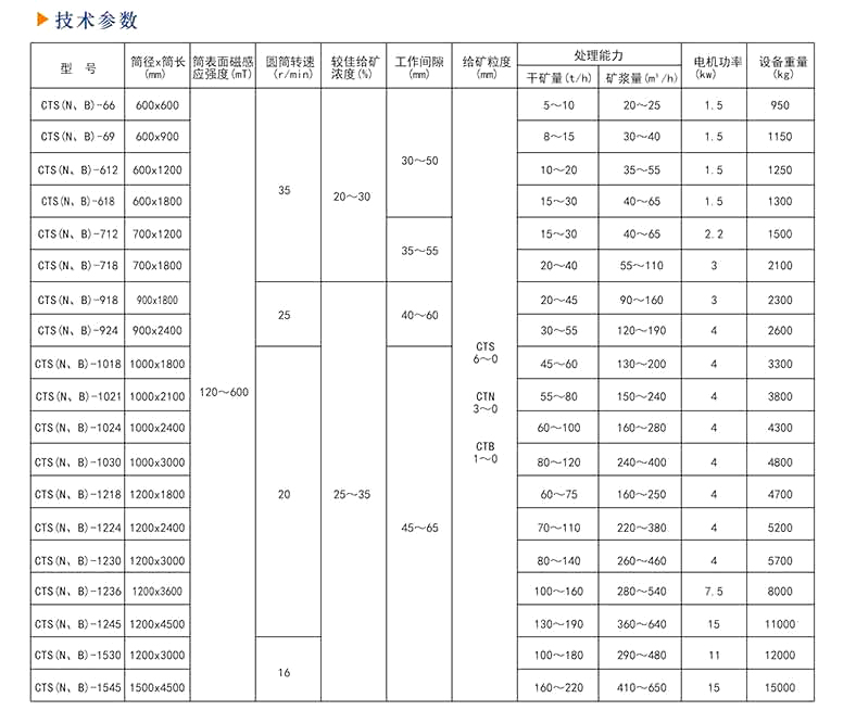 强磁磁选机