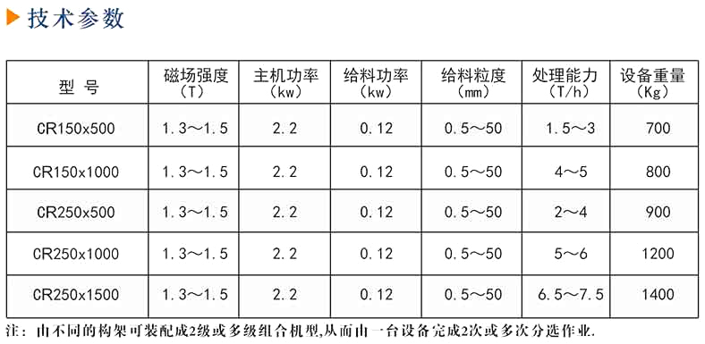 永磁磁选机