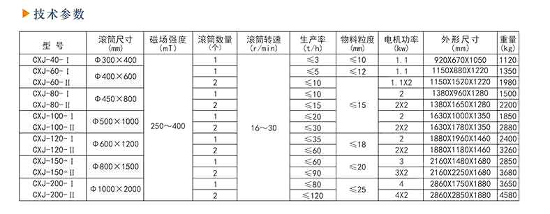 磁选机厂家