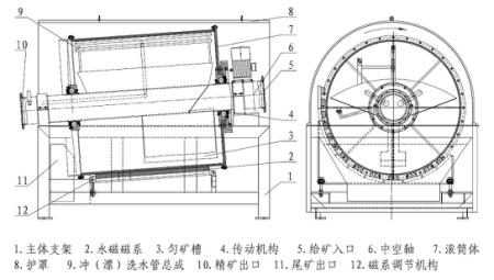 永磁筒式磁选机